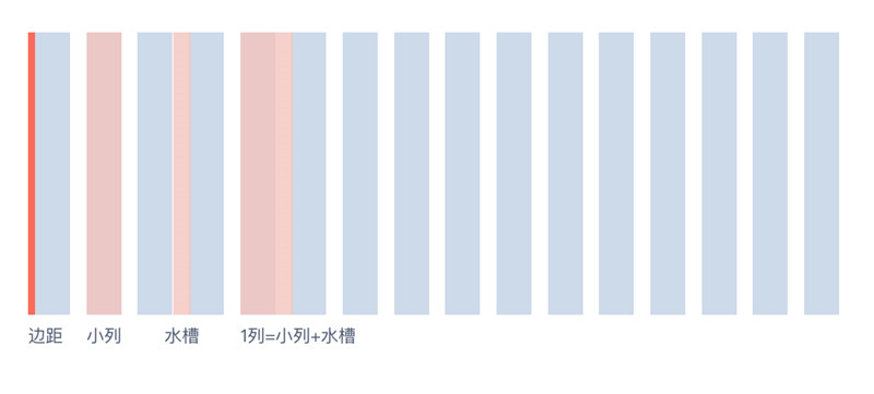 網(wǎng)頁設(shè)計中的柵格系統(tǒng)知識點