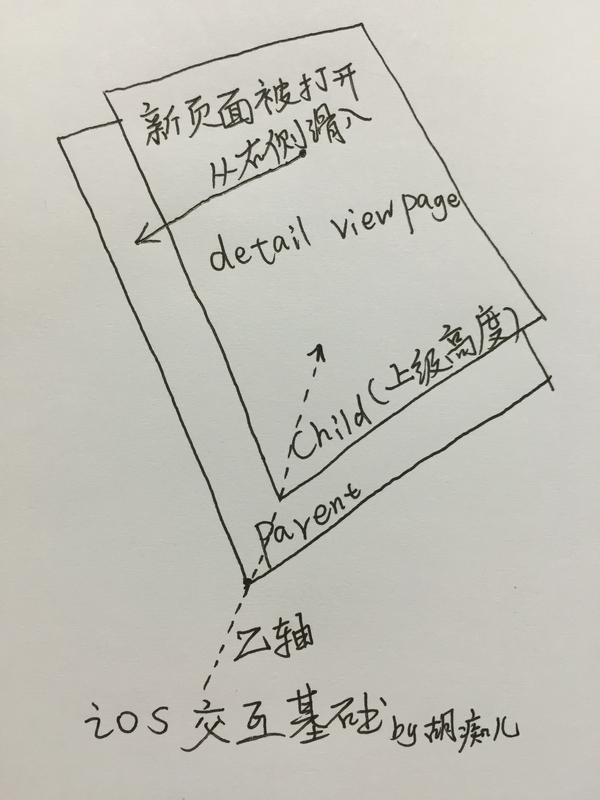 移動(dòng)界面的動(dòng)效類(lèi)型/分類(lèi)維度有哪些？,互聯(lián)網(wǎng)的一些事