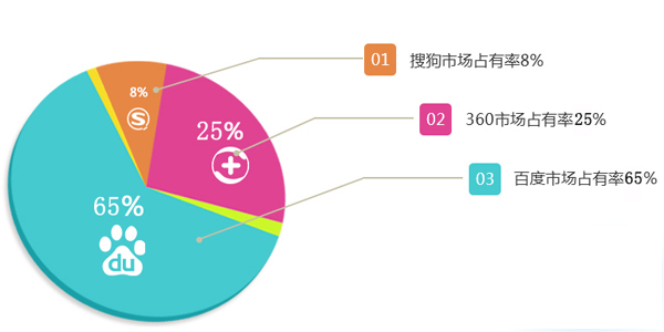 搜索引擎更喜歡什么樣的網站？