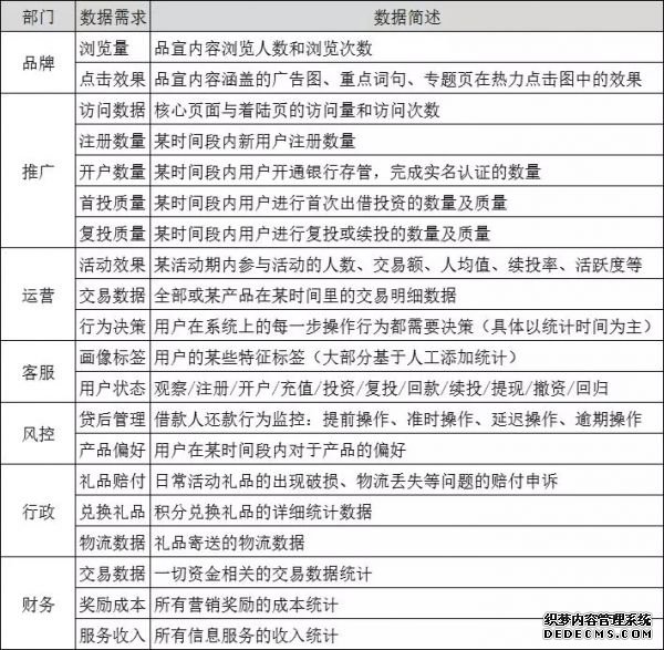 8個步驟，拆解P2P平臺數據運營體系 自助建站要多久