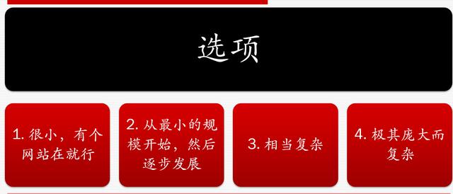 網站策劃專題討論：如何策劃建設一個成功的網站 如何建網站掙錢