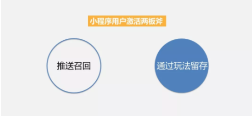 小程序裂變獲客及留存的常見玩法 如何電商運營