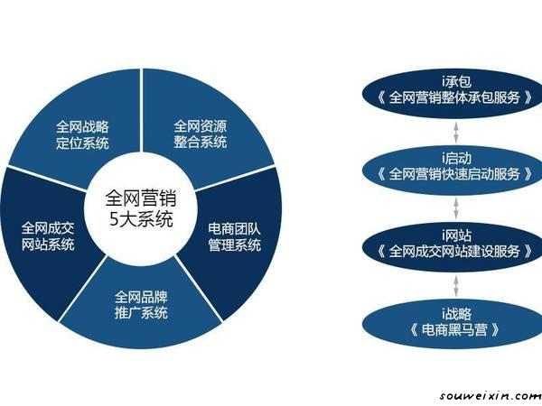 營銷之如何應對營銷中的淡季 網站關鍵詞怎么優化