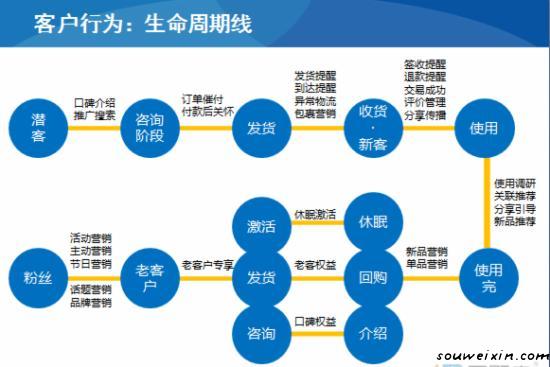 微營銷：面膜營銷走下神壇，新秀如何破繭？ 做網站能賺錢嗎