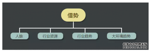 初級運(yùn)營和高級運(yùn)營的差別到底體現(xiàn)在哪里? 手機(jī)如何建網(wǎng)站