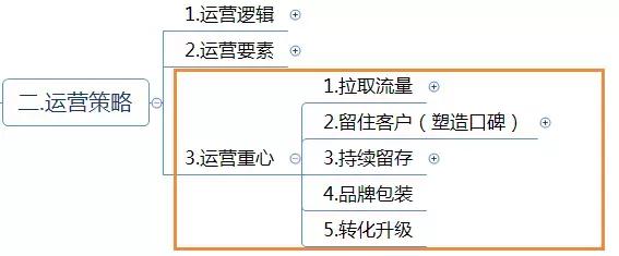 運營方案怎么寫？這有1份完整的思維導圖框架供你參考 做網站貴嗎