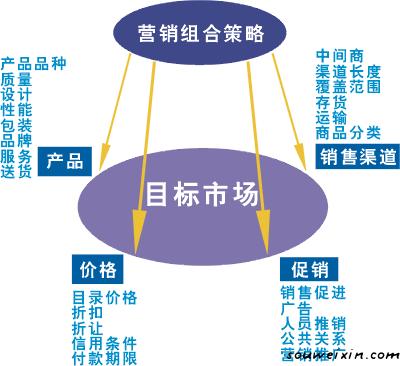 微營銷：微商創業機遇就是挑戰 設計網站有哪些