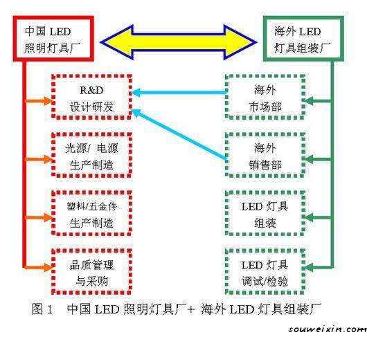 微商新改變 “新零售”的創(chuàng)新模式 什么是建站公司