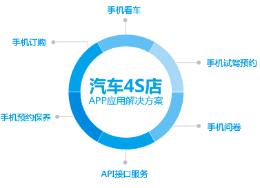 aPP網站各行業(yè)的應用 做網站怎么銷售