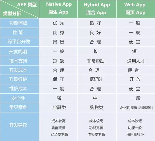 剖析APP開發價格為什么那么貴-大連APP開發 建網站得多少錢