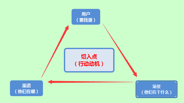 想做好企業營銷推廣，那你必須得注意這幾點！ 咋做網站