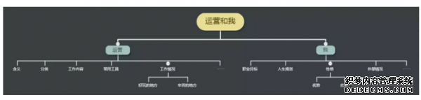 初級運(yùn)營和高級運(yùn)營的差別到底體現(xiàn)在哪里? 手機(jī)如何建網(wǎng)站