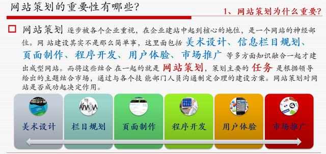 網站策劃專題討論：如何策劃建設一個成功的網站 如何建網站掙錢