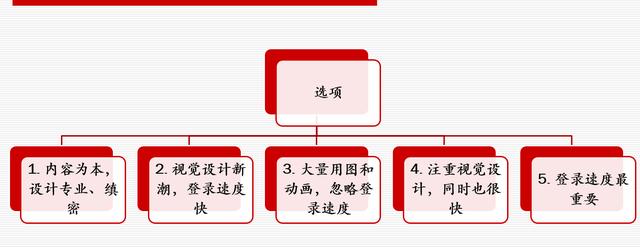 網站策劃專題討論：如何策劃建設一個成功的網站 如何建網站掙錢