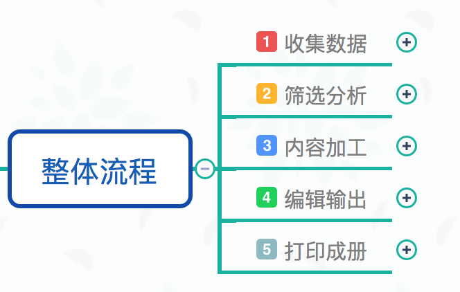 如何完成一份面試作品（運營分析） 常州做網站多少錢