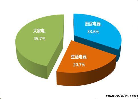 微營銷：面膜營銷走下神壇，新秀如何破繭？ <a href=