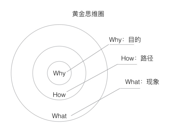 一張圖讀懂用戶運(yùn)營(yíng) 怎樣建設(shè)好網(wǎng)站