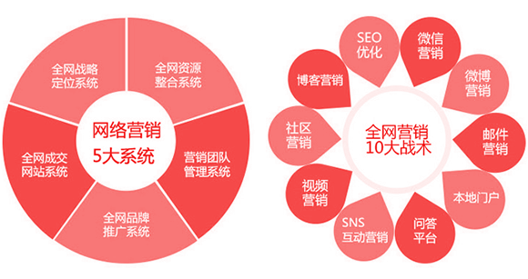 傳統企業怎么做互聯網+,互聯網+傳統企業怎么做 企業<a href=