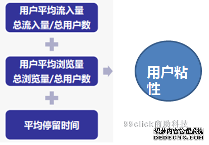 如何破解流量下跌難題？ 公司網站要多少錢