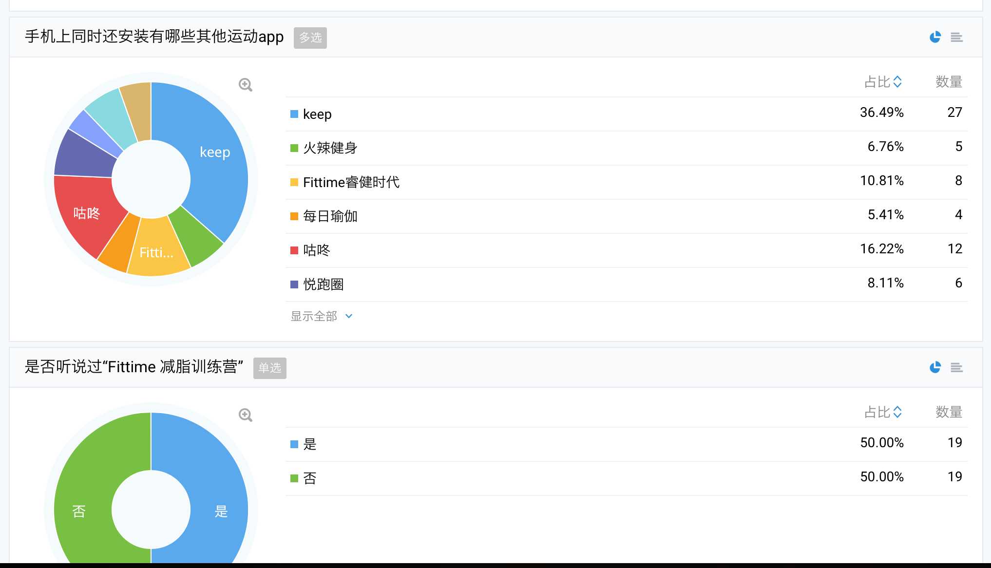 如何完成一份面試作品（運營分析） 常州做網站多少錢