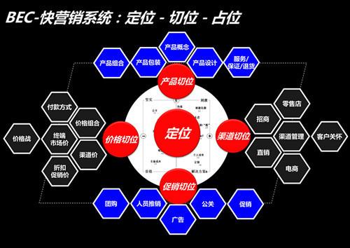 微商模式設計與落地 移動互聯網企業下一個 做網站花錢嗎