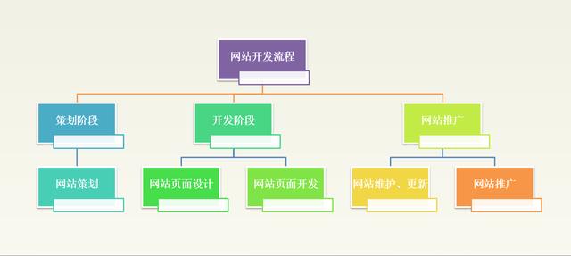 網站策劃專題討論：如何策劃建設一個成功的網站 如何建網站掙錢