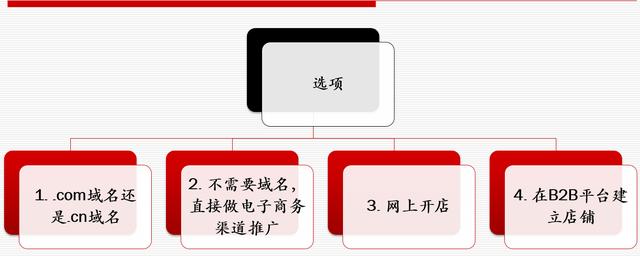 網站策劃專題討論：如何策劃建設一個成功的網站 如何建網站掙錢