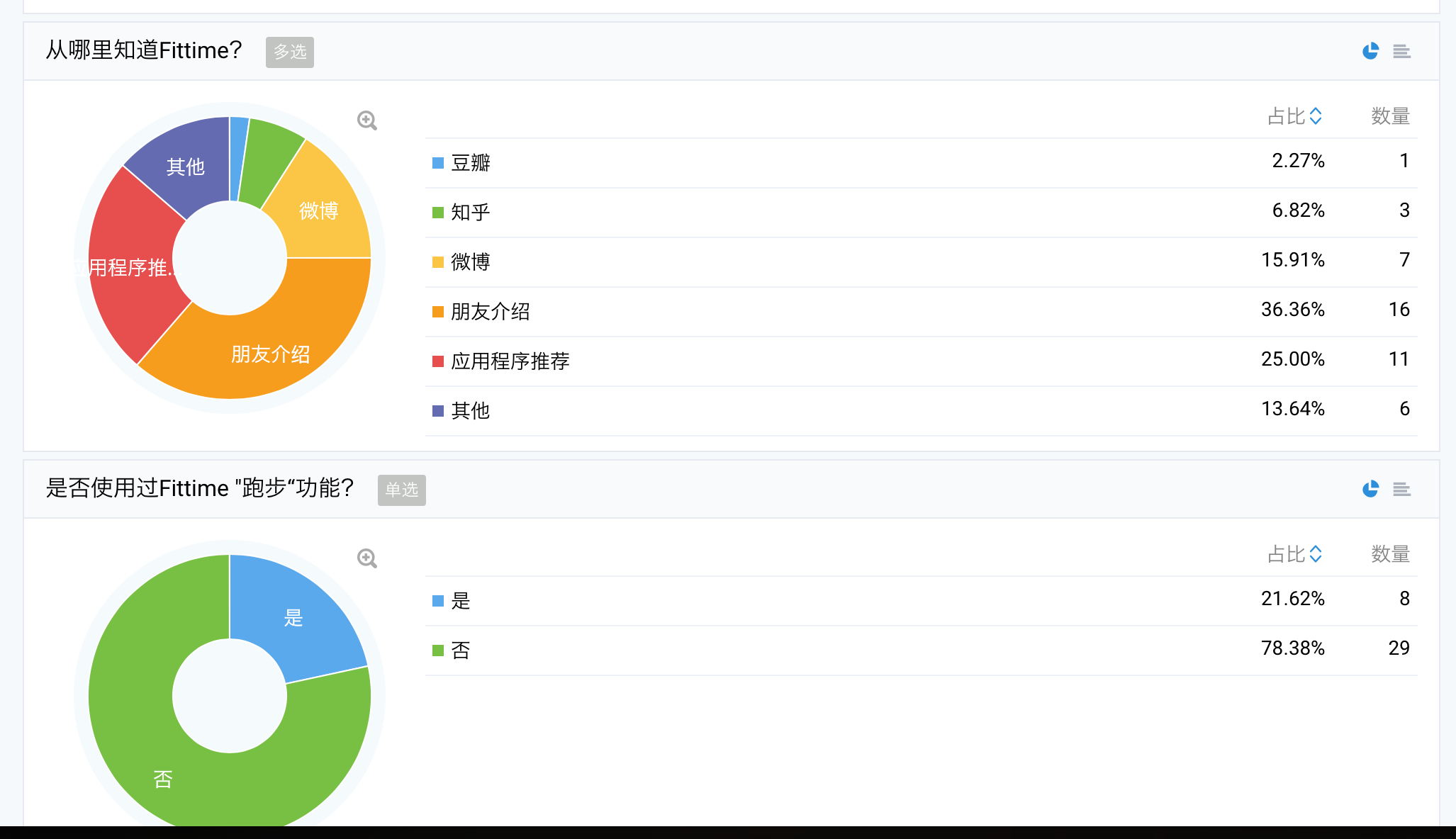 如何完成一份面試作品（運營分析） 常州做網站多少錢