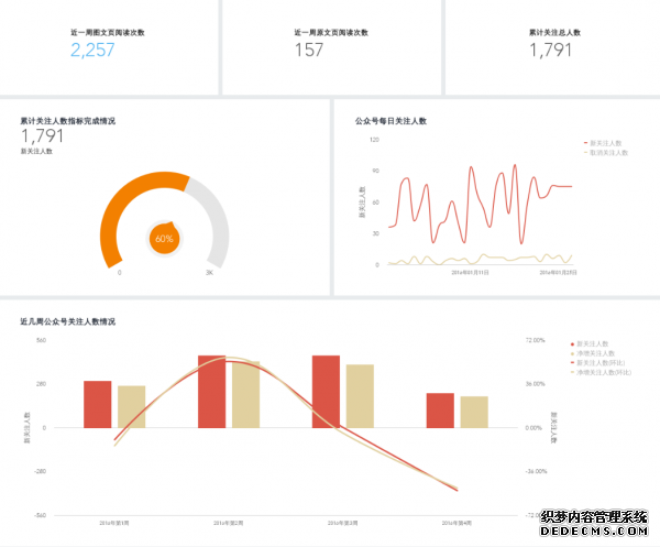 為什么運營要走向精細化？又該如何做？ 如何建立微網站