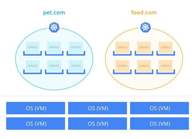 從虛擬主機(jī)到Kubernetes帶來的變革 昆山網(wǎng)站建設(shè)哪家好