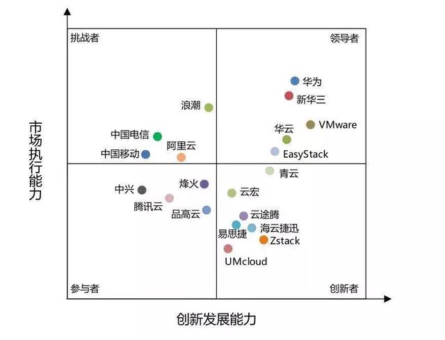 私有云企業TOP20大排名 手機如何建網站