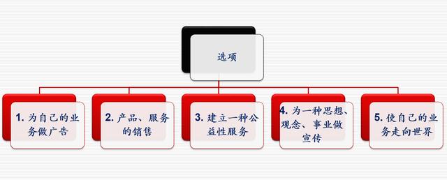 網站策劃專題討論：如何策劃建設一個成功的網站 如何建網站掙錢