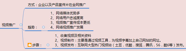 在互聯網大浪潮下如何做好企業視頻營銷推廣？ 如何做社交網站