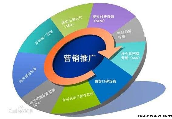 微營銷：微商如何發消息才是正確的？ 建設網站好學嗎