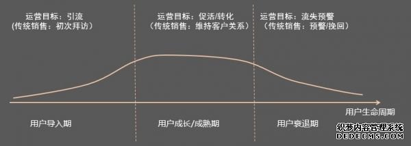 社區O2O運營如何落地？ 電商運營容易嗎