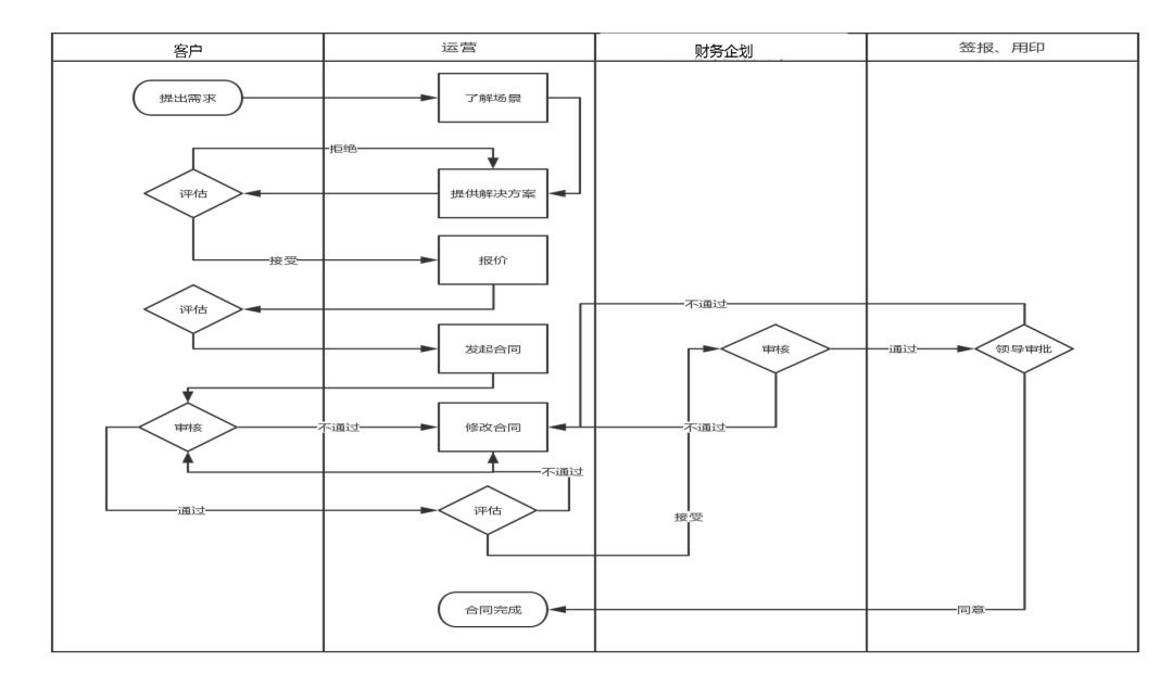 運營真經(jīng)|產(chǎn)品運營你該這樣做！ 如何seo推廣