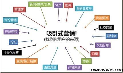 社會化的微商治理體系，是微商的重中之重 制作哪個網站好