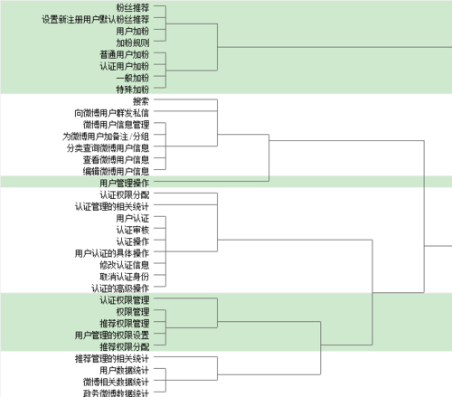 了解用戶——卡片分類法 網絡推廣工具有哪些