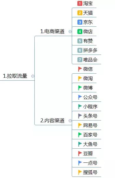 運營方案怎么寫？這有1份完整的思維導圖框架供你參考 做網站貴嗎