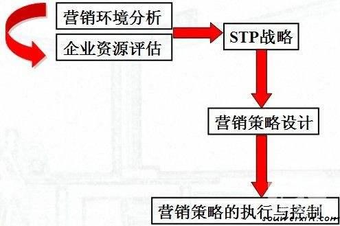 微商們，到底誰在賺錢誰被拉黑? 武漢網站建設哪家好