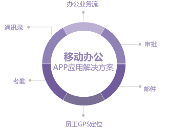 aPP網站各行業(yè)的應用 做網站怎么銷售