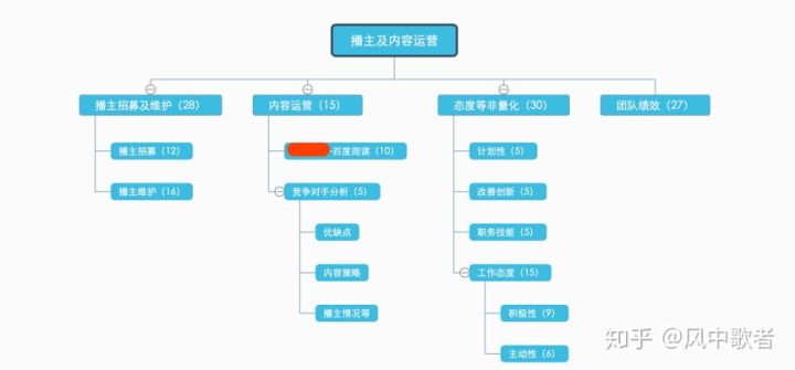 互聯(lián)網(wǎng)運營人員常用工具 新網(wǎng)站如何做推廣