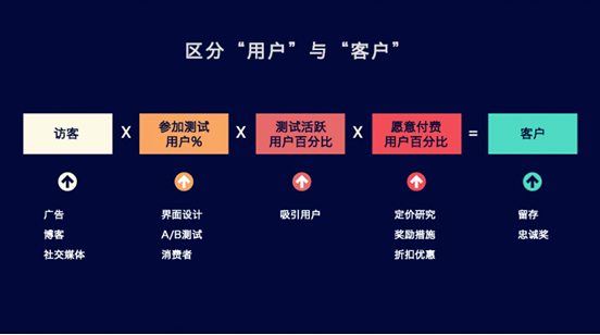 提高APP用戶參與度有什么有效策略-大連APP開發 微網站是什么