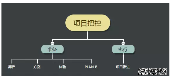 初級運(yùn)營和高級運(yùn)營的差別到底體現(xiàn)在哪里? 手機(jī)如何建網(wǎng)站