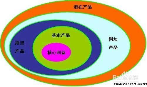 圖片微營銷，你需要注意的是這些！ 在什么網站推廣