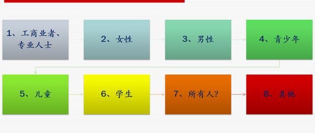 網站策劃專題討論：如何策劃建設一個成功的網站 如何建網站掙錢