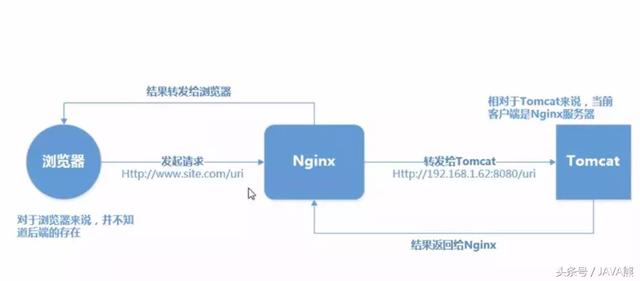 看看Tomcat安裝、配置、優(yōu)化及負(fù)載均衡