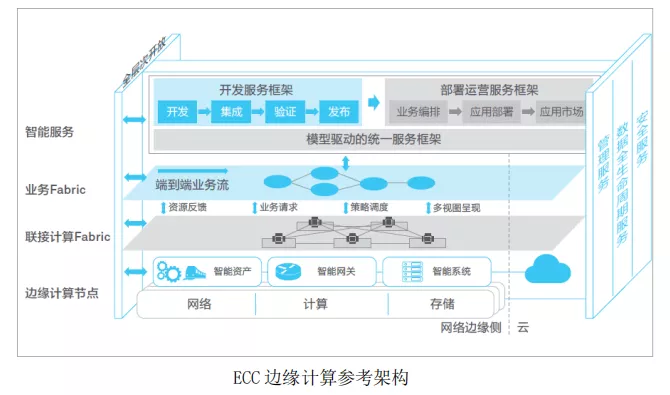 相比數(shù)據(jù)中心，邊緣計算架構(gòu)差異在哪？