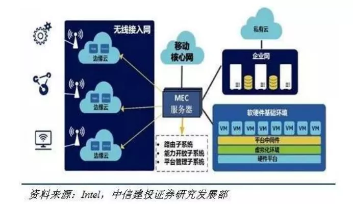 相比數(shù)據(jù)中心，邊緣計算架構(gòu)差異在哪？