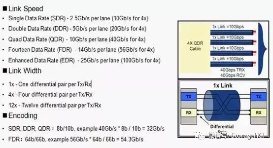 什么是高性能計算，涉及哪些技術和知識呢？